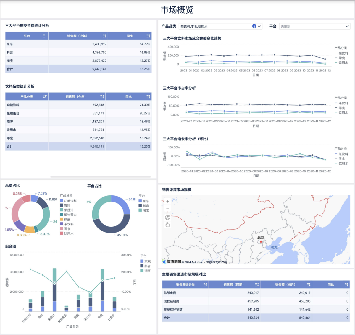 平台 GMV 集中度